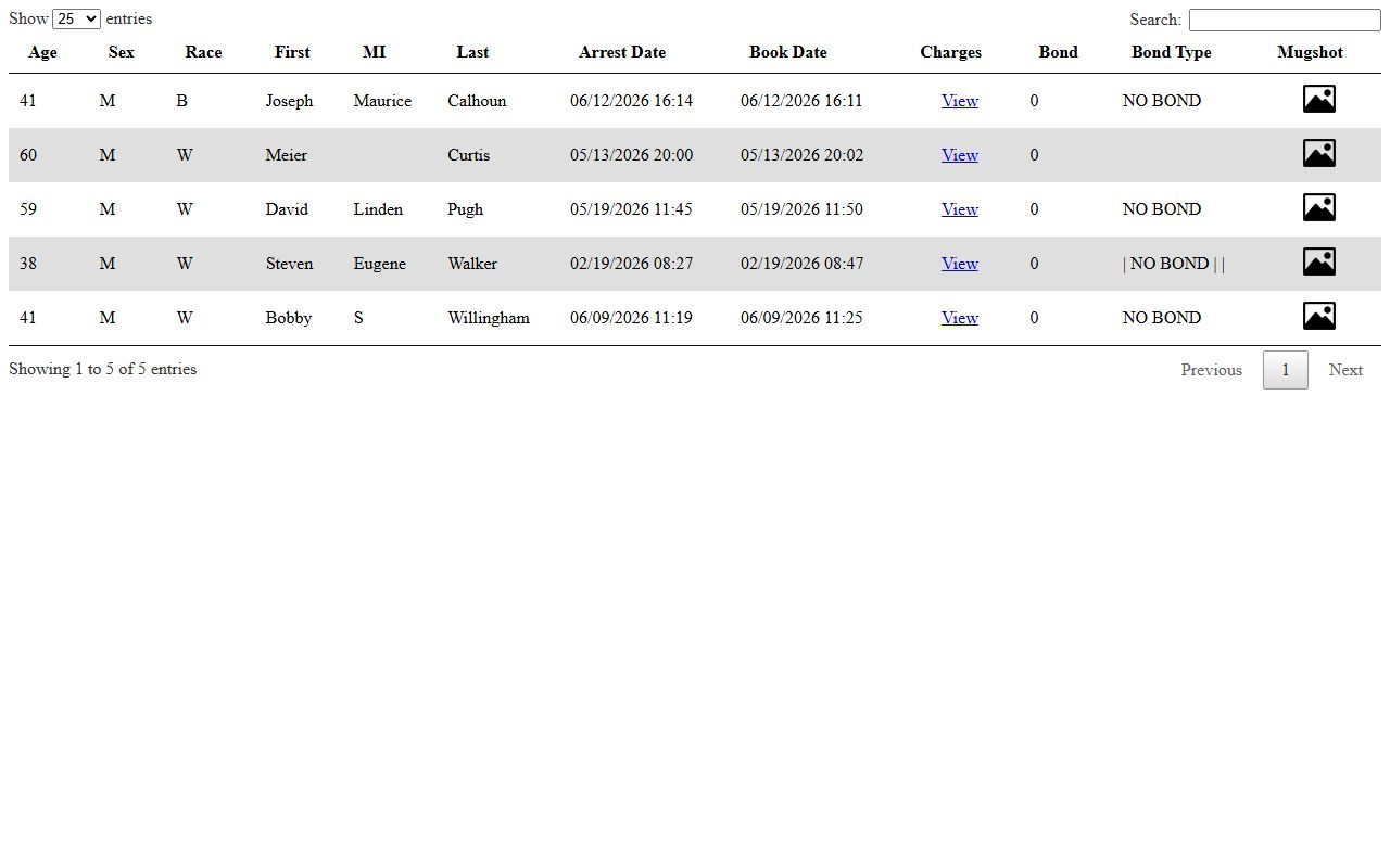 Phillips County inmate population roster table with charges bond and mugshot fields